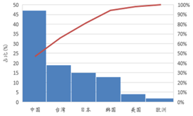 受(shou)供(gong)給(gei)側(ce)改革(ge)調(diao)整 LED産(chan)業前(qian)途(tu)光(guang)明(ming)