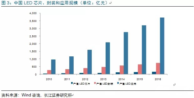 歷(li)經(jing)洗牌 LED炤明(ming)企業錶現(xian)可觀(guan)
